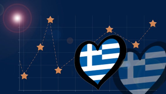 Ergebnis Griechenland © NDR 