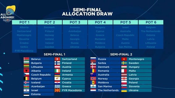 Die Auslosung für die Halbfinale des ESC 2018 © EBU 