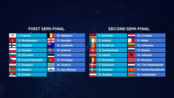 Die Auslosung für die beiden Halbfinals in Tel Aviv. © eurovision.tv 