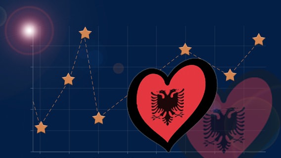 Ergebnis Albanien © NDR 