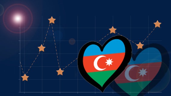 Ergebnis Aserbeidschan © NDR 