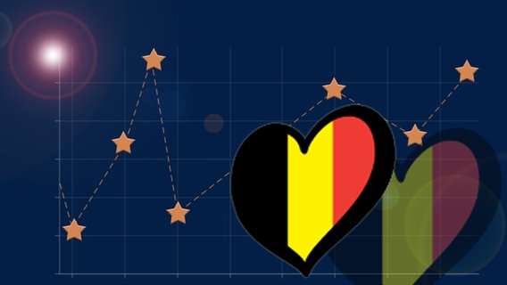 Ergebnis Belgien © NDR 