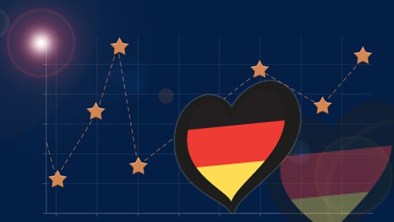 Ergebnis Deutschland © NDR 