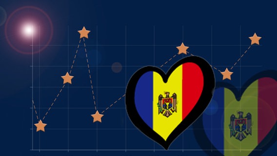 Ergebnis Moldau © NDR 