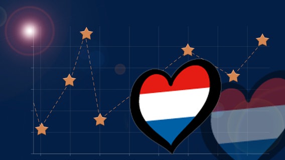 Ergebnis Niederlande © NDR 