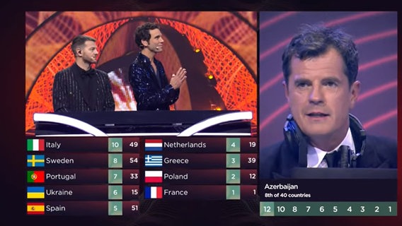 Martin Österdahl vergibt für Aserbaidschan die Punkte beim Eurovision Song Contest 2022. © EBU Foto: Screenshot