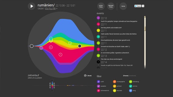 Screenshot der Soundcloud zum rumänischen Titel: "It's My life" von Cezar © Brandwatch 