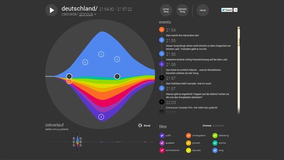 Screenshot der Soundcloud zum deutschen Titel "Glorious" von Cascada. © Brandwatch 