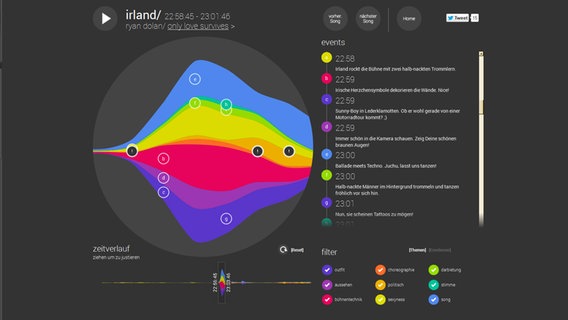 Screenshot mit der Soundcloud zum irischen Beitrag von ryan Dolan © Brandwatch 