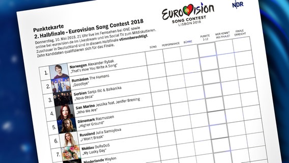 Die Punktekarte für das 2. Halbfinale des Eurovision Song Contest 2018  