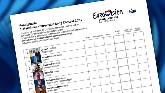 Die Punktekarte für das 1. Halbfinale des Eurovision Song Contest 2021  