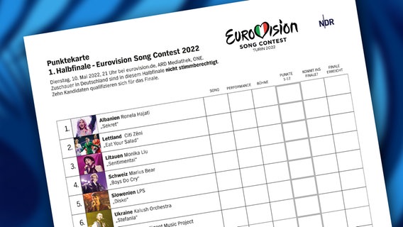 Die Punktekarte für das erste Halbfinale des Eurovision Song Contest 2022  