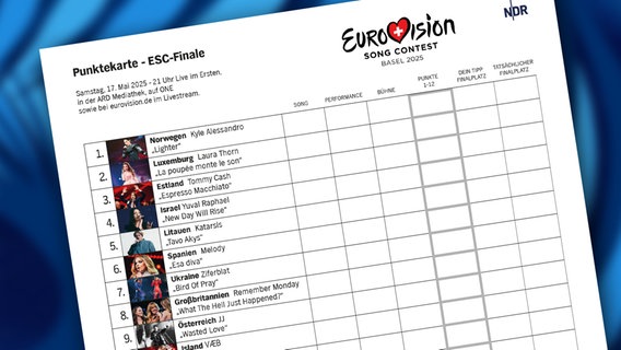 Die Punktekarte für das Finale des Eurovision Song Contest 2025 © NDR 
