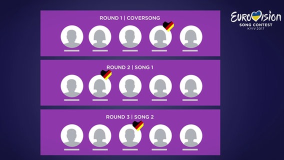 Abbildung aus der App zum Eurovision Song Contest: Voting für das internationale Stimmungsbarometer Eurovision Vibes.  